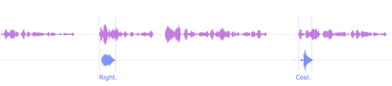 Backchannel (non-interruption) light waveform