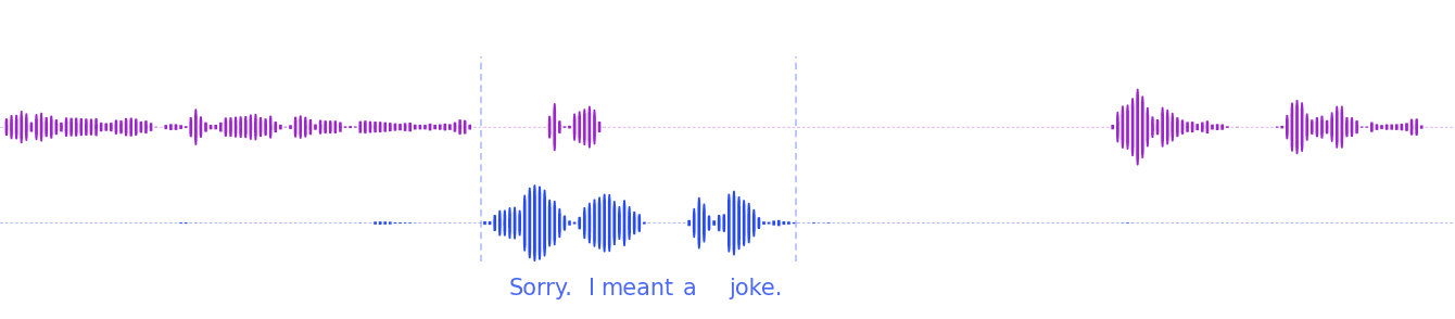 Genuine interruption (barge-in) light waveform
