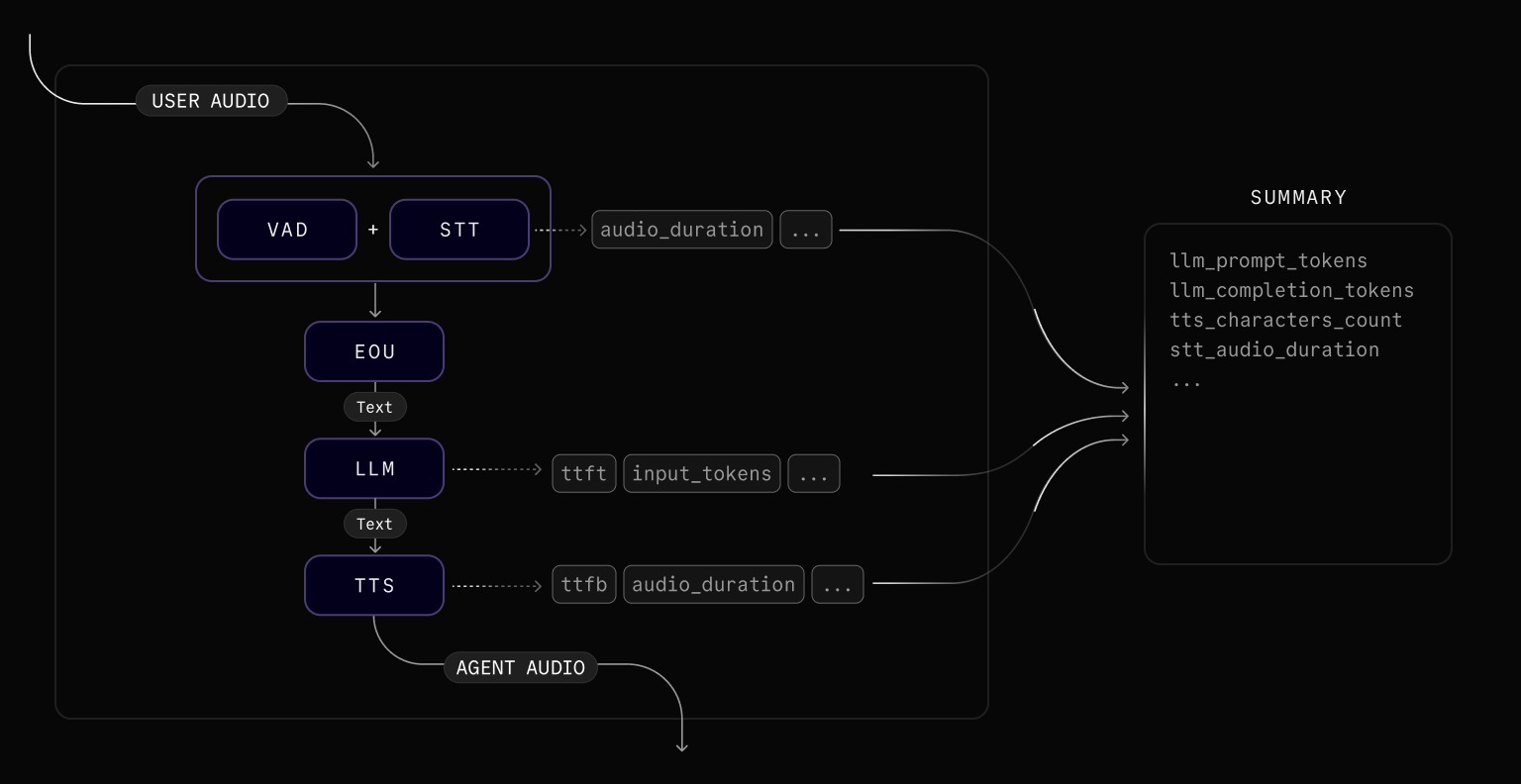 Diagram where metrics are measured.