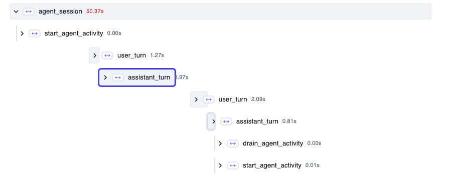 Diagram showing a trace of an agent session with two user turns.